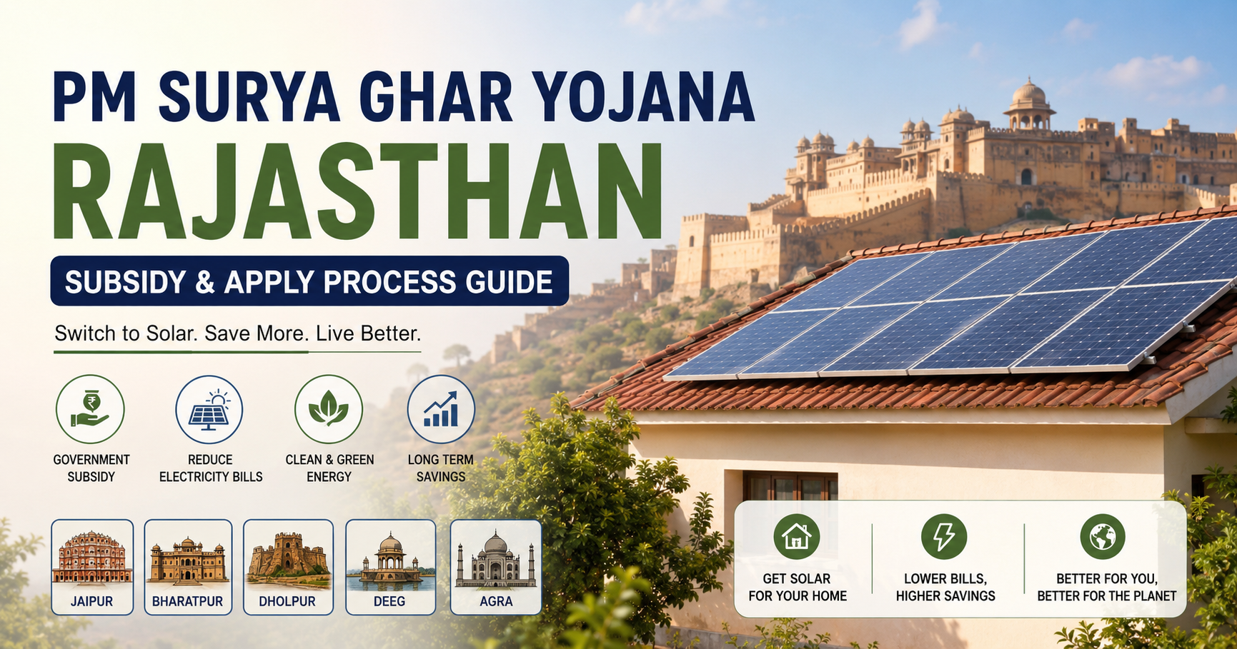 PM Surya Ghar Yojana Rajasthan rooftop solar subsidy guide