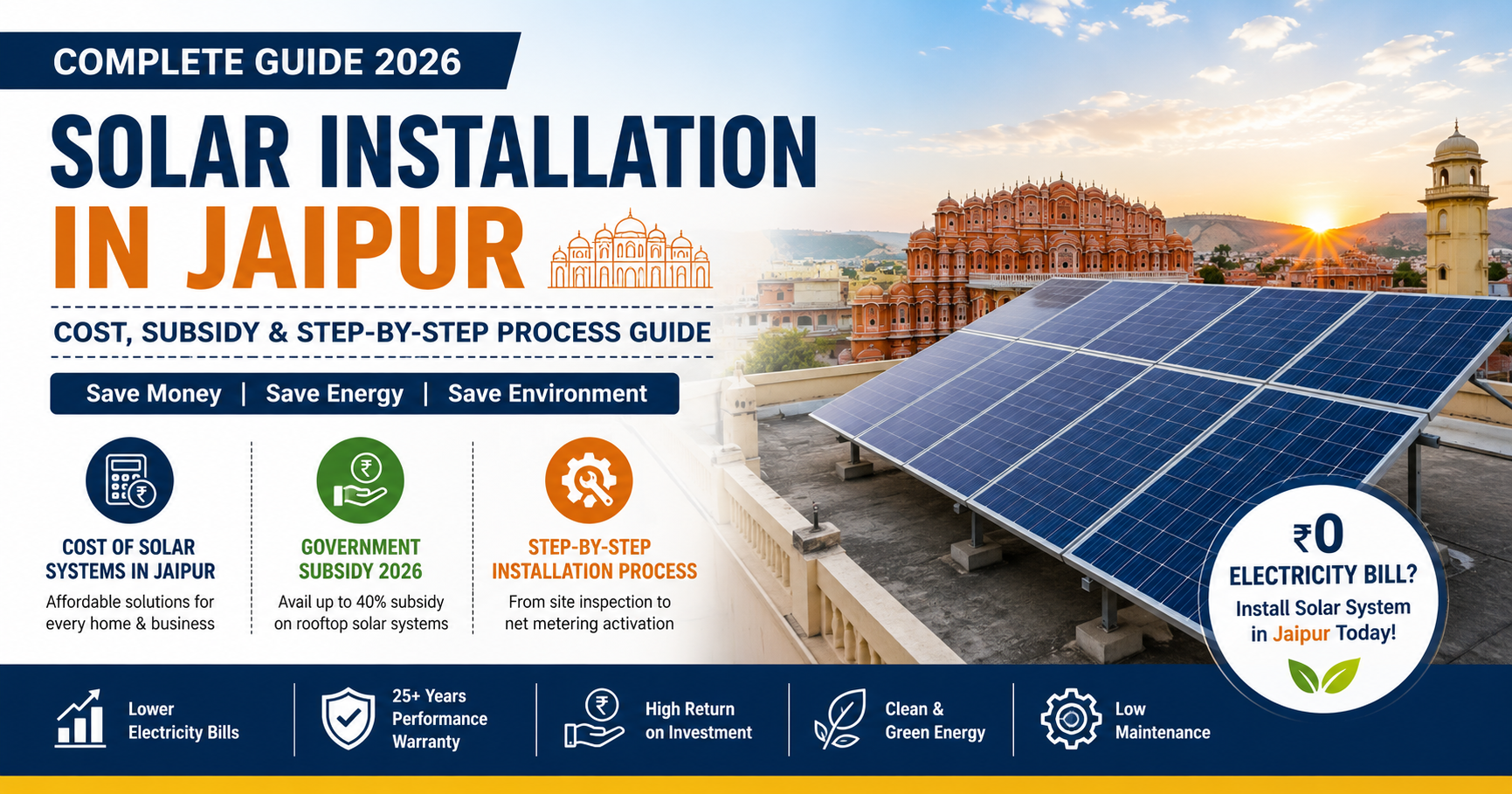 Solar Installation in Jaipur by MV Solar showing a rooftop solar panel system with information on cost, government subsidy, and the step-by-step installation process.